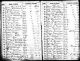 Iowa State Census - 1905 - Pottawattamie - Council Bluffs - Page 3